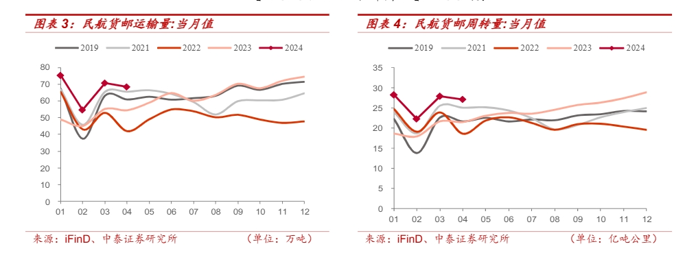 2024年航空业市场趋势分析报告