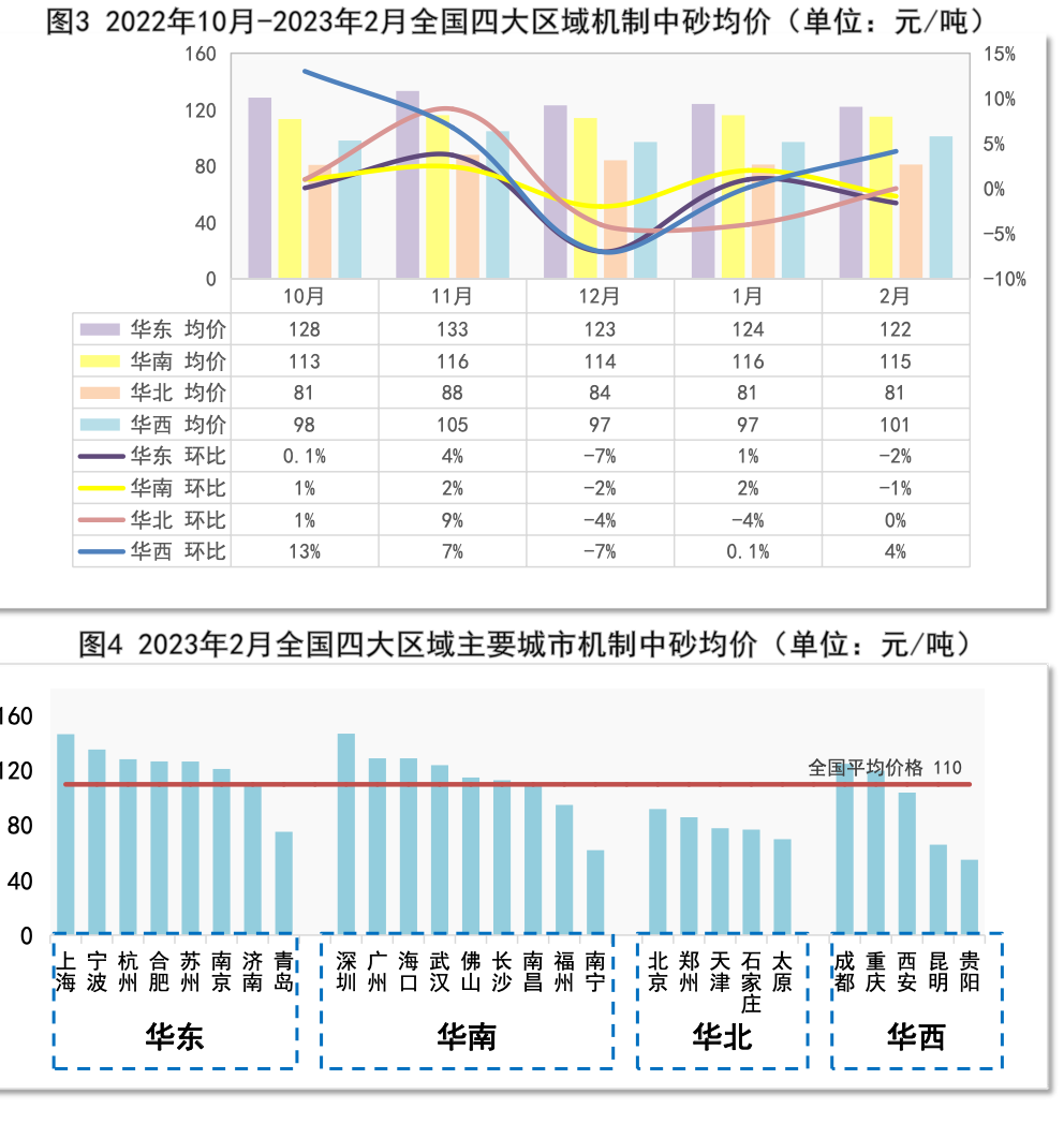 2022年中国砂石行业运行报告