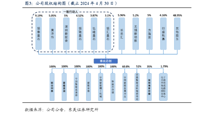 2024年企业级存储行业报告：国产化与AI驱动增长