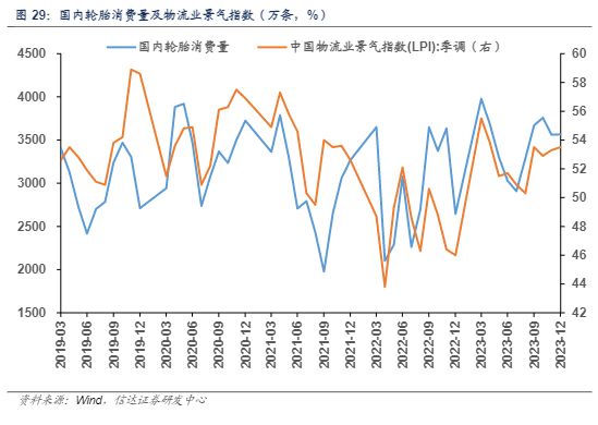 2024化工行业报告：中国轮胎产销两旺与未来趋势分析