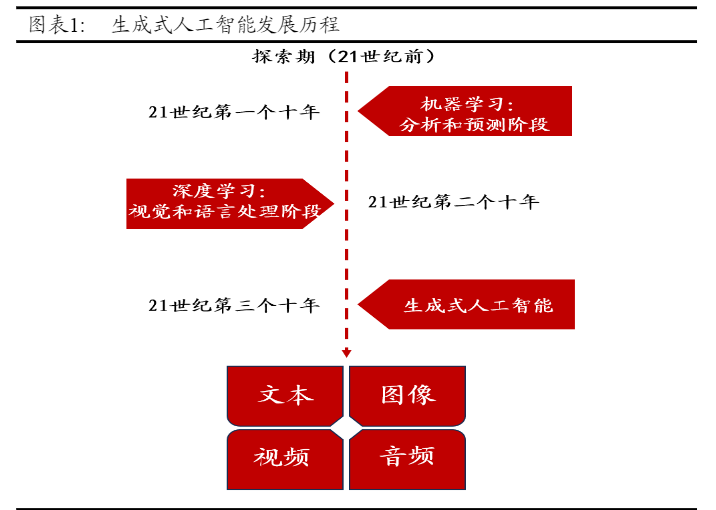 2024年AI赋能传媒行业发展深度报告