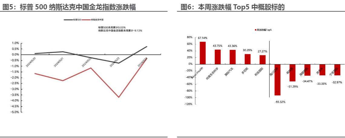 2024海外中国资产周报：市场估值修复与投资机会分析