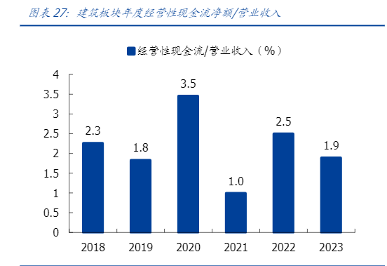 2024年建筑装饰行业营收与增长展望报告