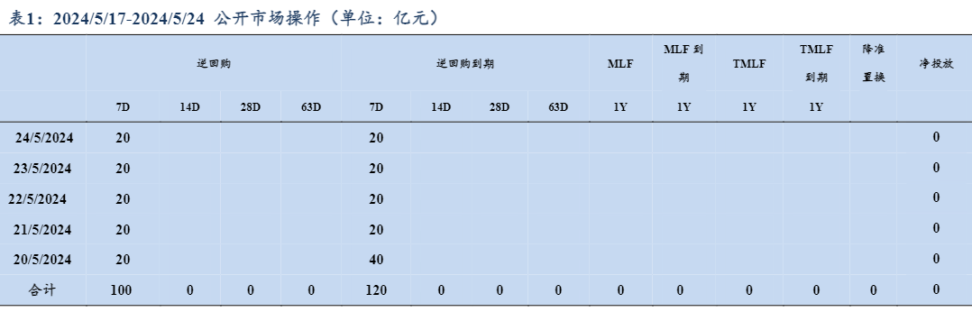 2024固定收益行业报告：短债流动性分析与市场展望