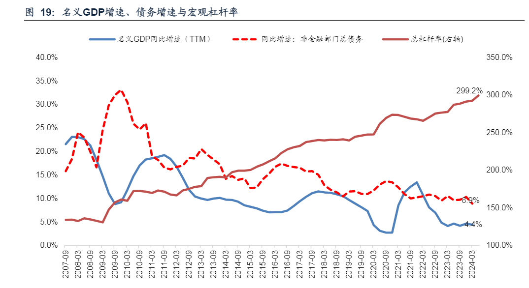 2024年银行行业中期投资策略报告