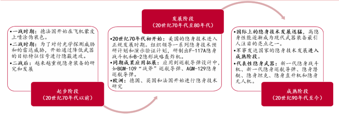 2024新材料行业报告：华秦科技耐温隐身材料市场前景分析   复制  再试一次  分享