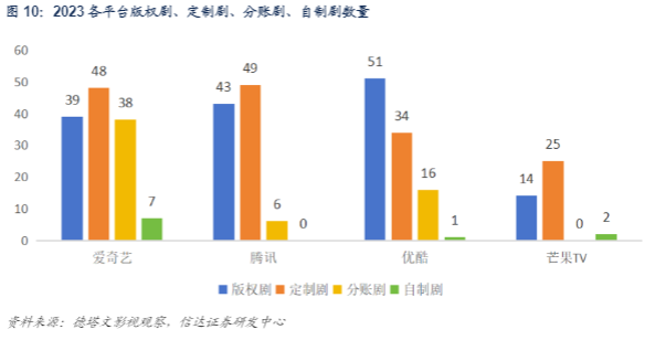 2024影视行业报告：AI赋能与内容创新双驱动