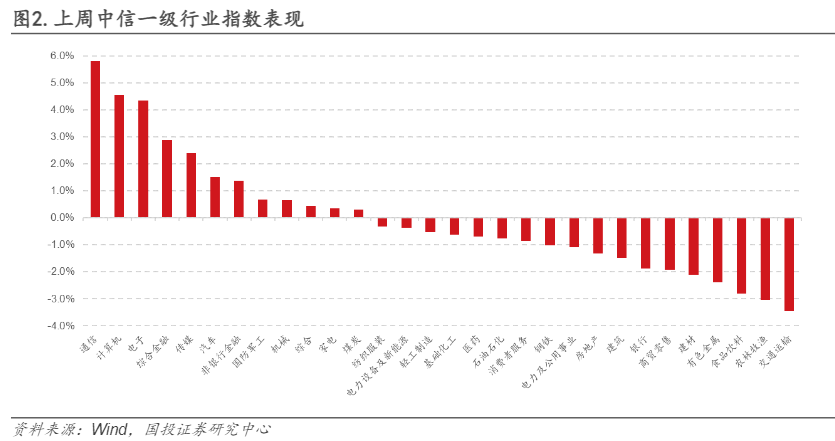 2024投资沙特ETF行业报告：开启新篇章