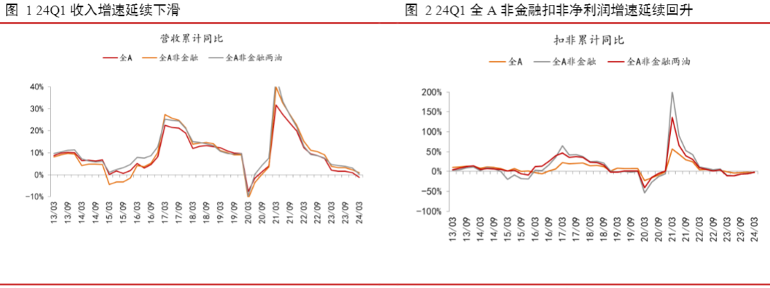 2024A股行业报告：盈利修复与风险并存