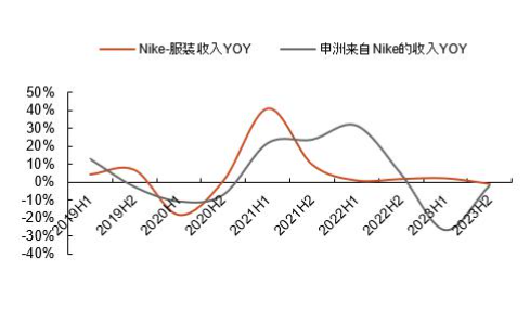 2024纺织服装行业中期策略报告