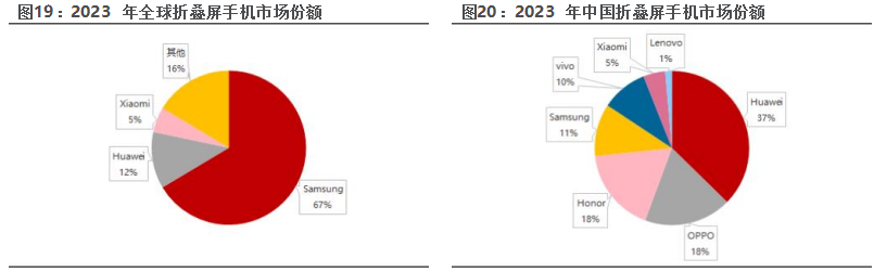 2024显示材料行业报告：凯盛科技折叠屏与新材料前景分析