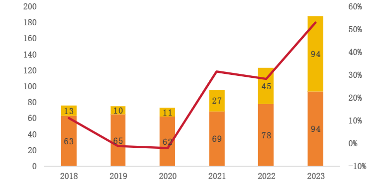 2024汽车行业报告：华达科技战略投资奇瑞与低空经济布局