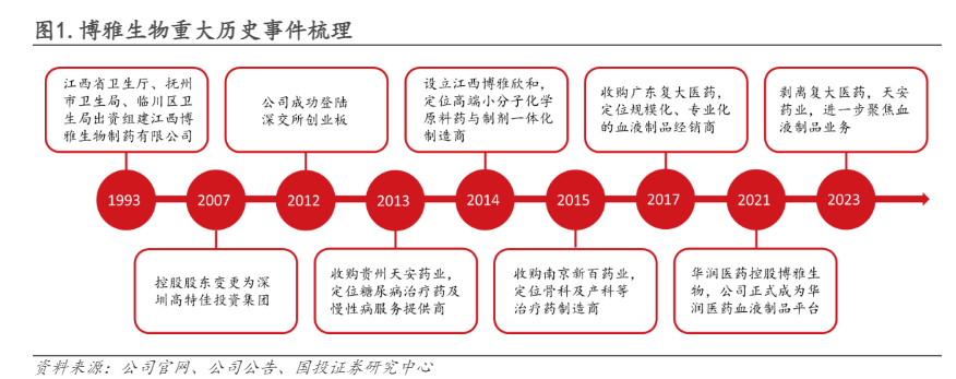 2024年博雅生物深度分析报告