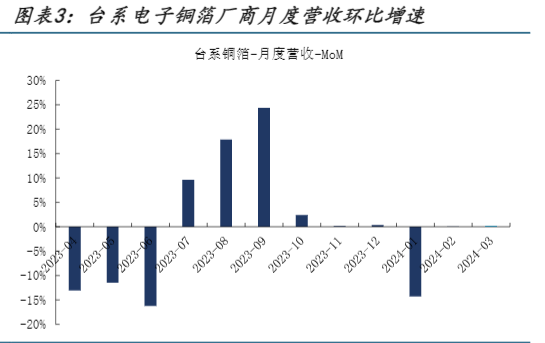 2024信息技术行业报告：AI应用落地与产业链投资机遇