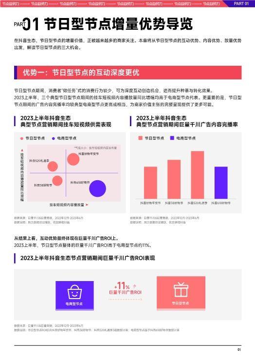 【巨量算数】2023巨量千川七夕好物节经营策略前瞻