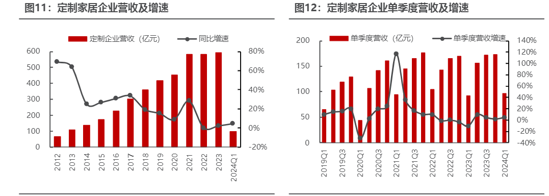 2024年轻工行业业绩增长与市场展望报告