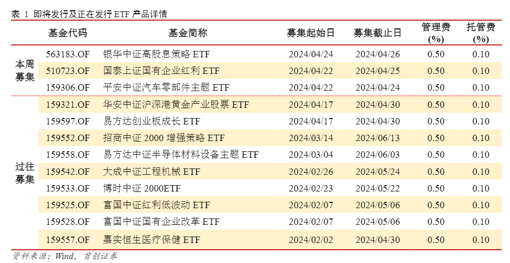 2024资金流向报告：ETF市场资金偏好与规模动态