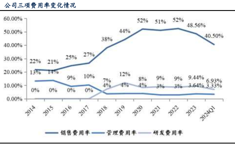 2024经皮给药行业报告：创新制剂驱动市场增长