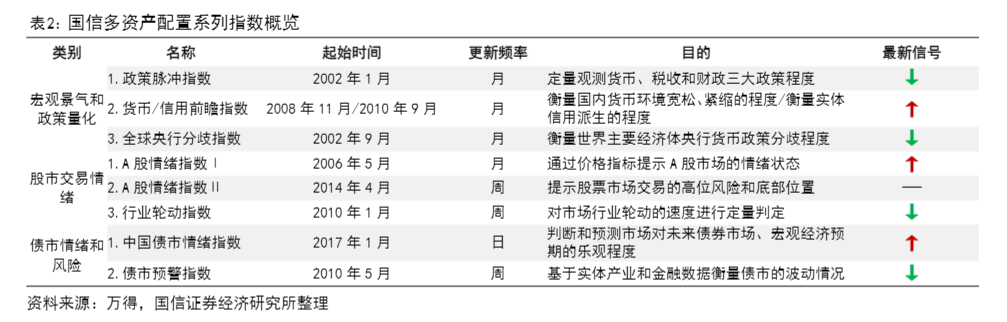 2024年A股市场投资策略报告