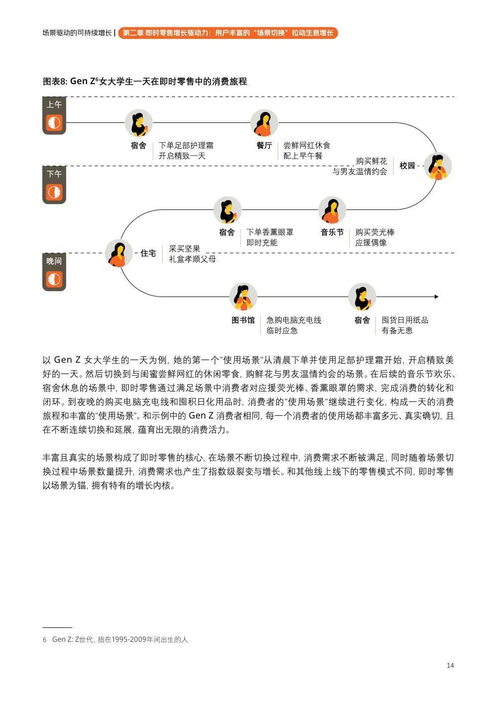 【美团】闪购fast即时零售品牌经营方法论白皮书