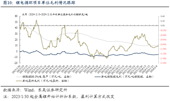 2024环保行业报告：高质量增长与绿色投资机遇