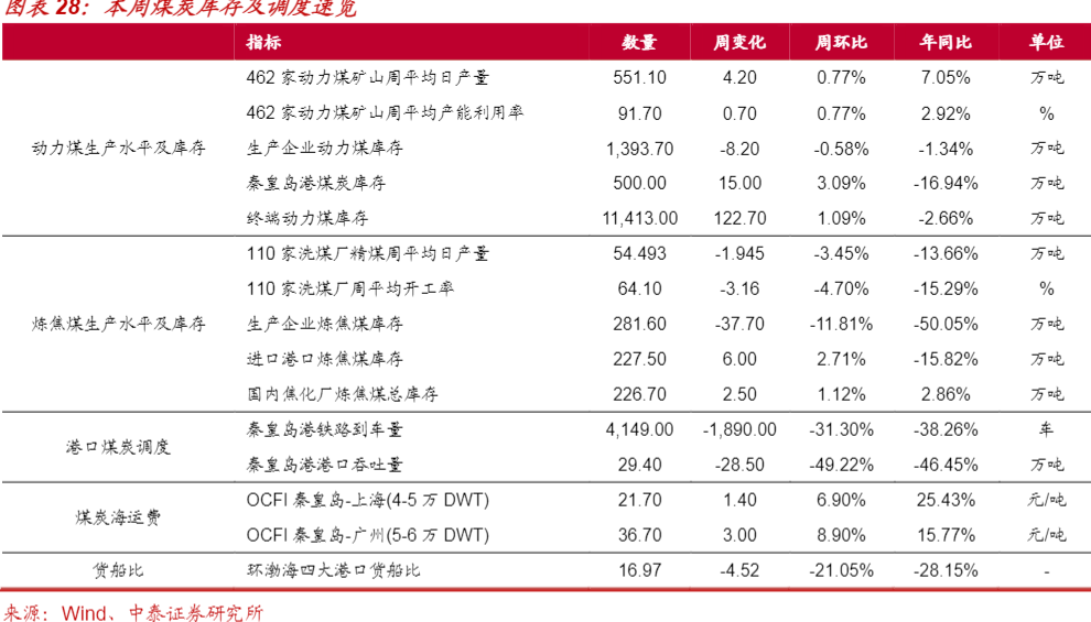 2024煤炭行业分析：市场利空消退与配置机遇