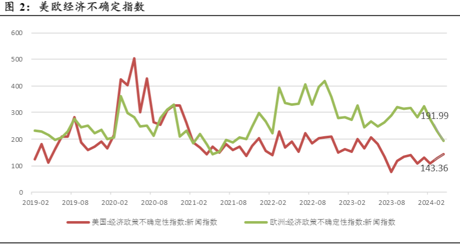 2024金融行业报告：经济数据与市场趋势分析   