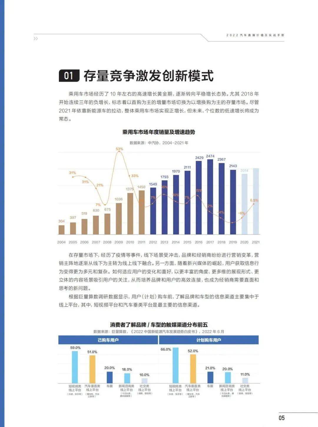 【巨量算数】2022汽车直播价值及实战手册