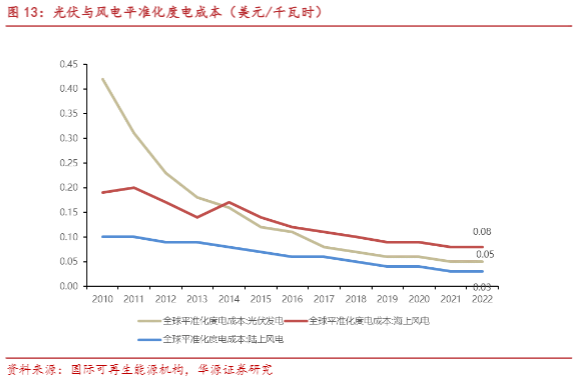 2024新能源消纳行业报告：挑战与机遇