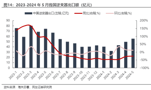 2024电力新能源行业报告：南网投资增长与锂电池创新