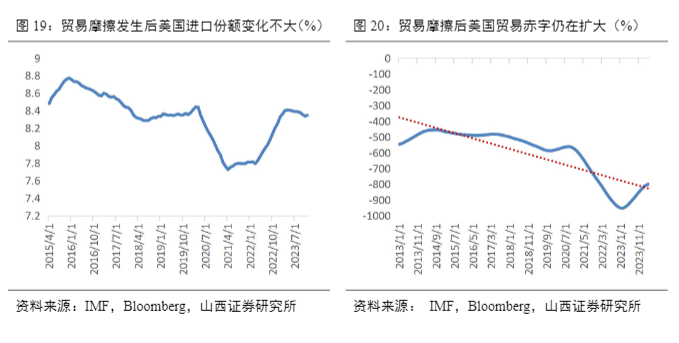 2024出口行业报告：新格局下的市场与趋势分析