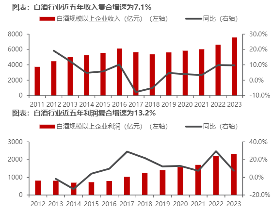 2024年食品饮料行业投资策略分析报告