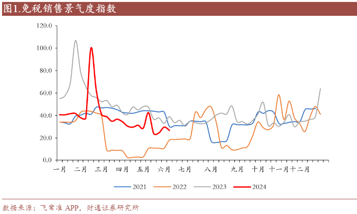 2024社会服务行业周报：龙头资产增值与市场机遇分析