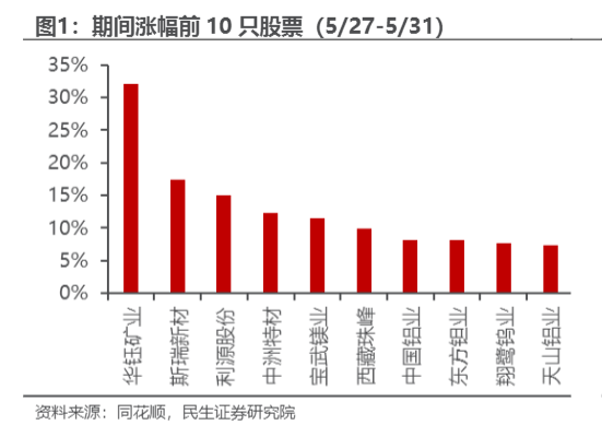 2024有色金属行业周报：政策利好与市场布局机遇分析