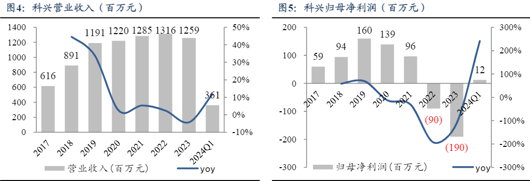 2024年医药行业出海商业化趋势报告