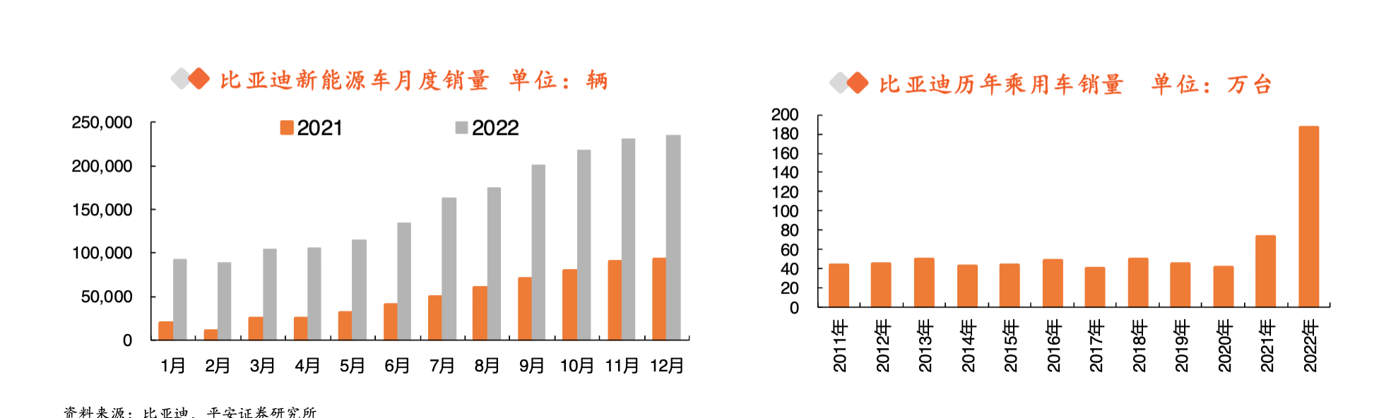 2023年汽车行业分析报告