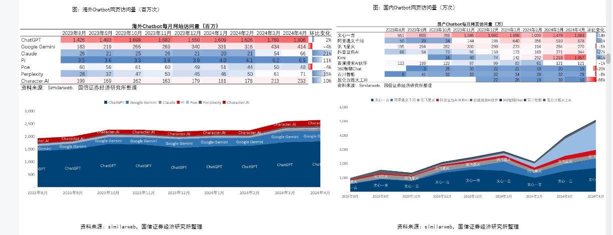 2024AI行业展望：应用落地与算力服务革新