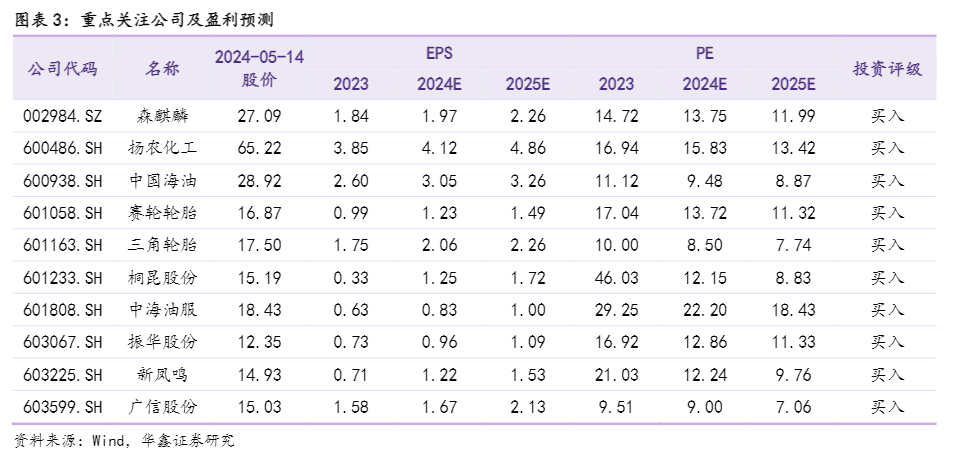 2024化工行业报告：氯化钾尿素市场观察与投资策略分析