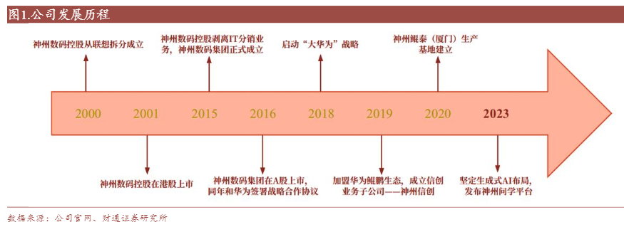 2024信创行业报告：华为生态赋能与国产算力机遇