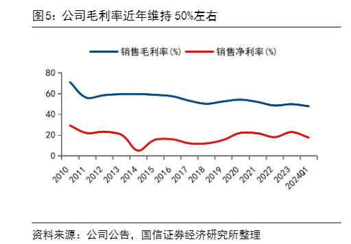 2024年宠物动保行业市场趋势分析