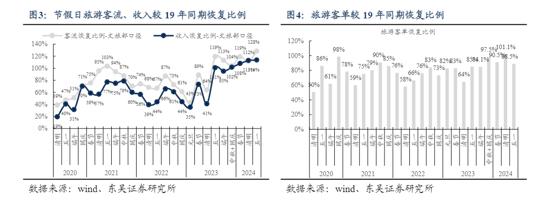 2024白酒行业报告：需求韧性与业绩稳健增长分析