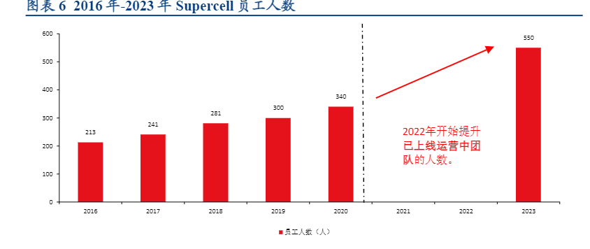 2024游戏行业报告：腾讯控股增长新动能解析