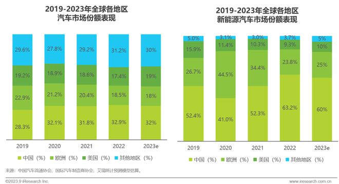 【艾瑞咨询】汽车行业：2023年汽车服务平台研究报告