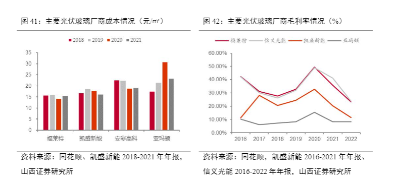 2024电力设备及新能源行业报告：同质化挑战与差异化机遇