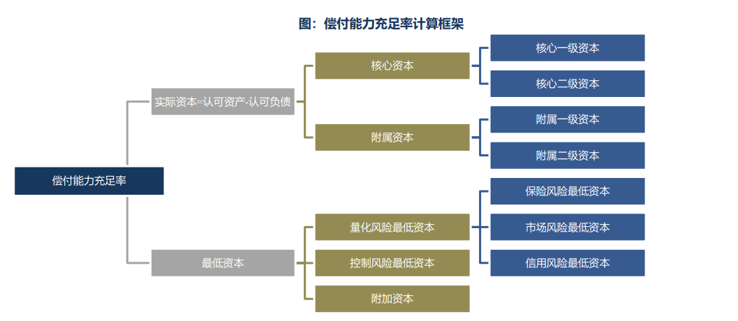 2024保险行业报告：偿二代二期工程下头部寿险公司分析   