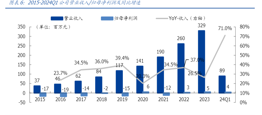 2024年国产电生理医疗器械市场发展与投资分析报告