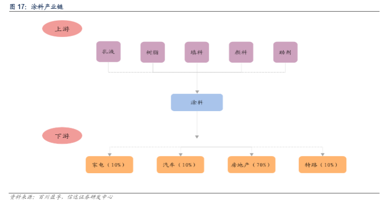 2024年化工行业报告：地产政策优化与化工品价格走势