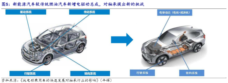 2024年机械设备行业新动力报告：轴承技术与市场前景