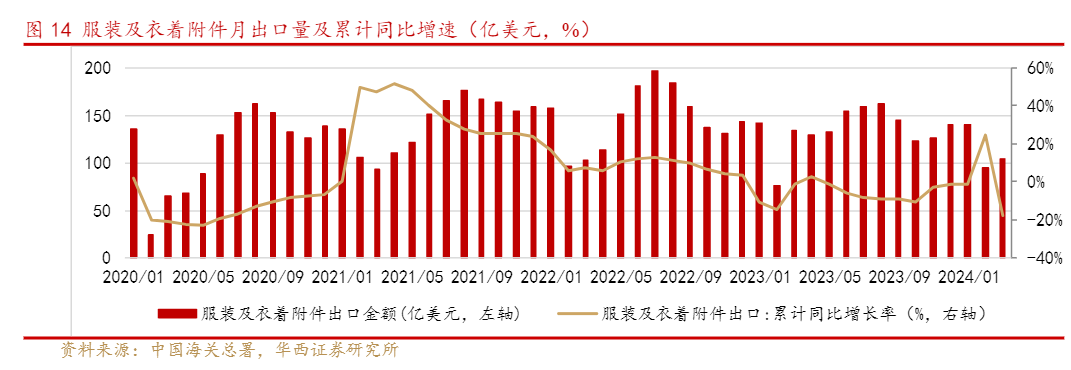 2024纺织服装行业周报：阿迪达斯超预期增长分析