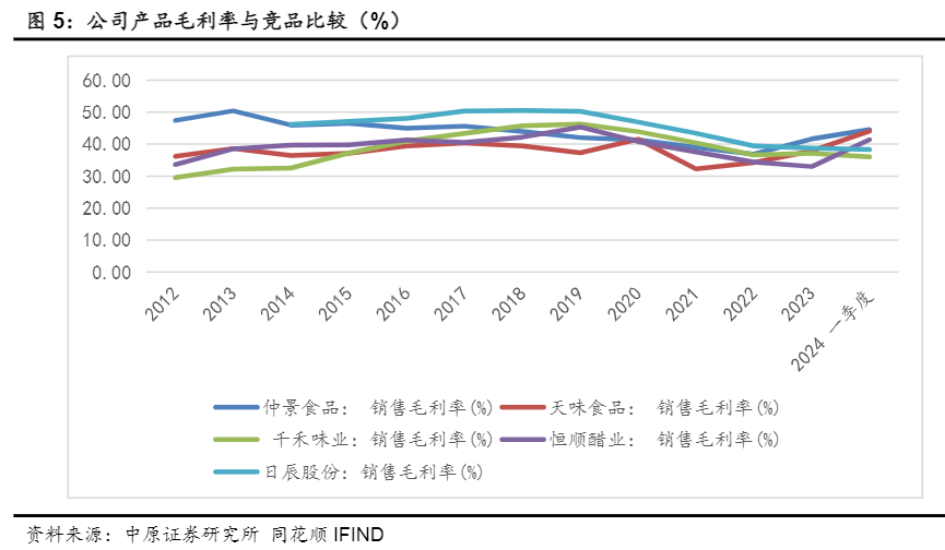 2024复合调味品行业增长与市场潜力分析报告